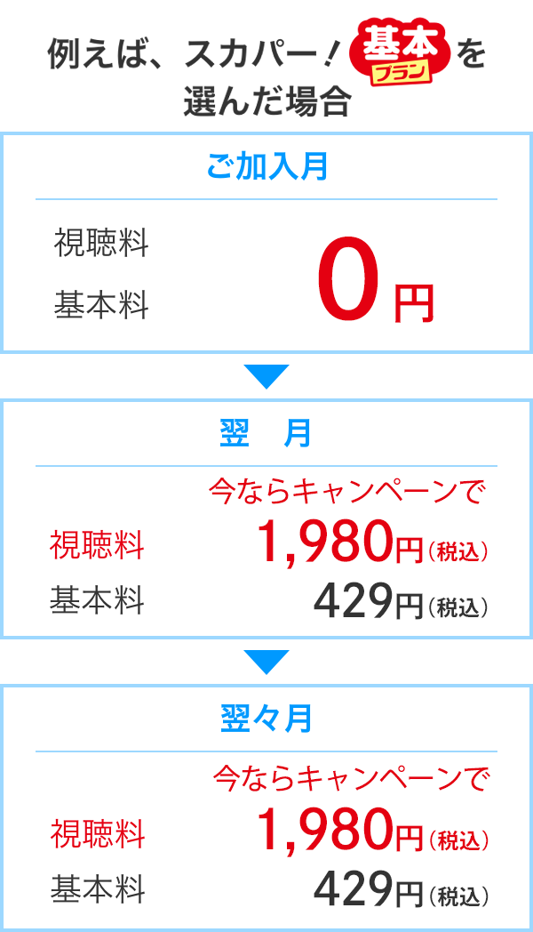 スカパー！基本プランを選んだ場合